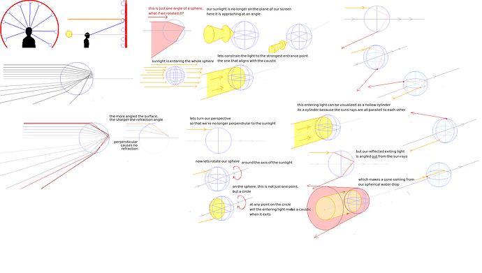 waterdropangledraftdiags