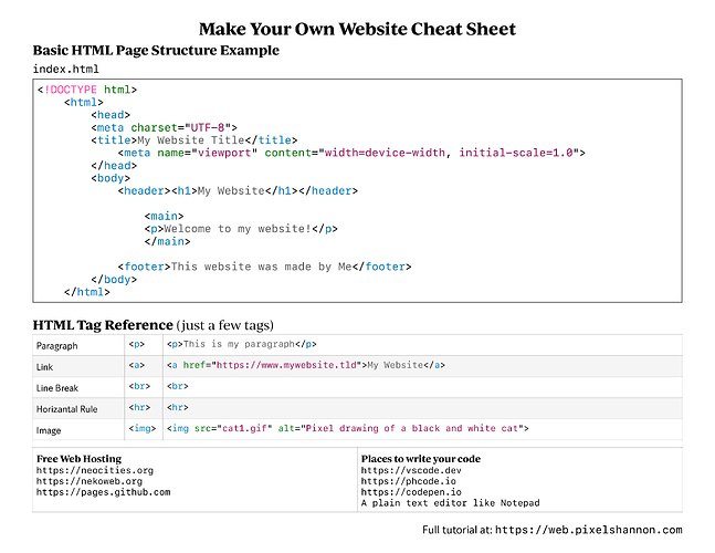 Make Your Own Website Cheat Sheet